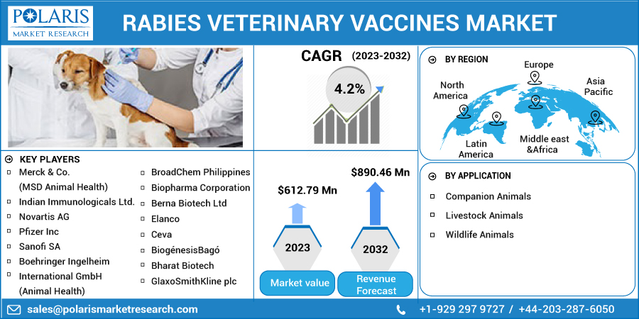 Rabies_Veterinary_Vaccines_Market4