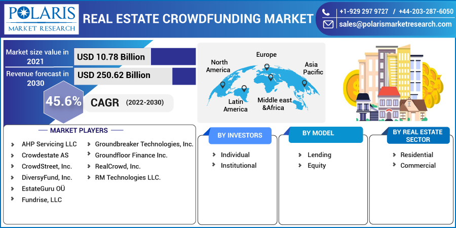 Real_Estate_Crowdfunding_Market-014