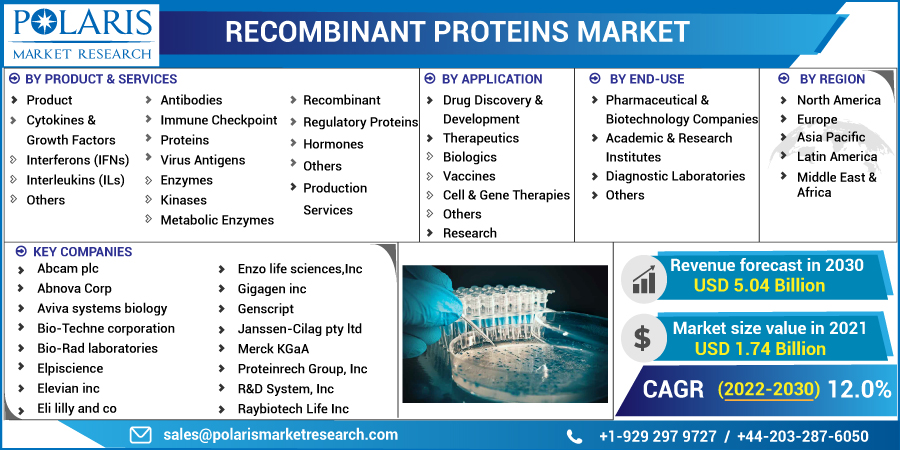 Recombinant_Proteins_Market-01