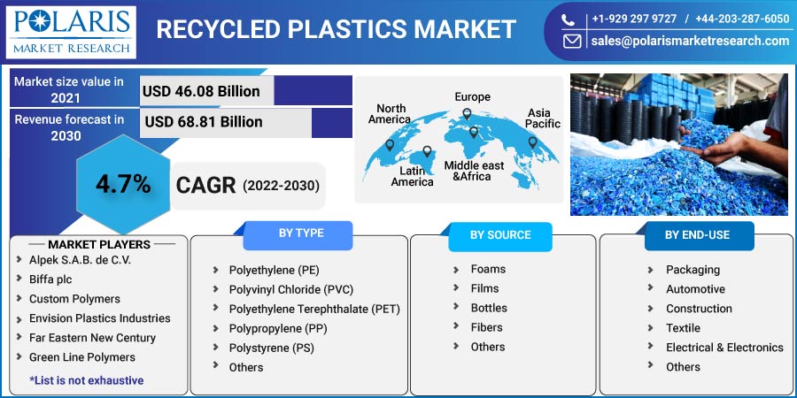 Recycled_Plastics_Market1