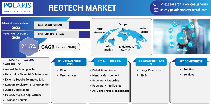 RegTech_Market14
