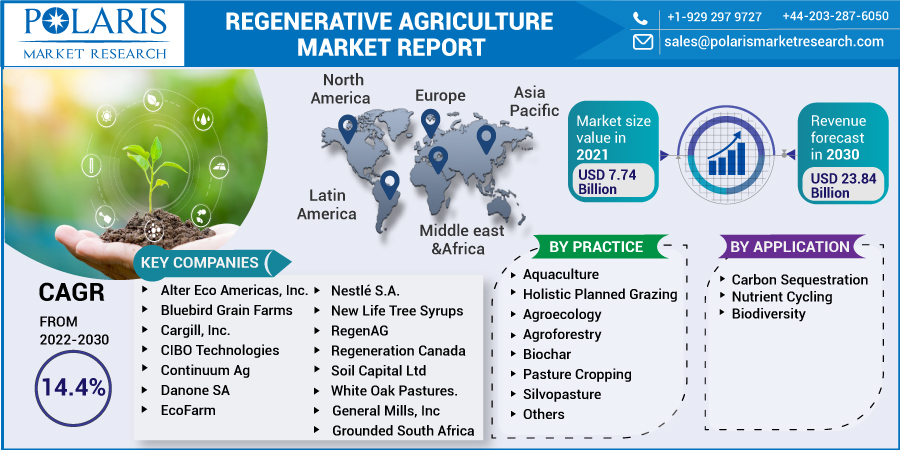 Regenerative_Agriculture_Market10