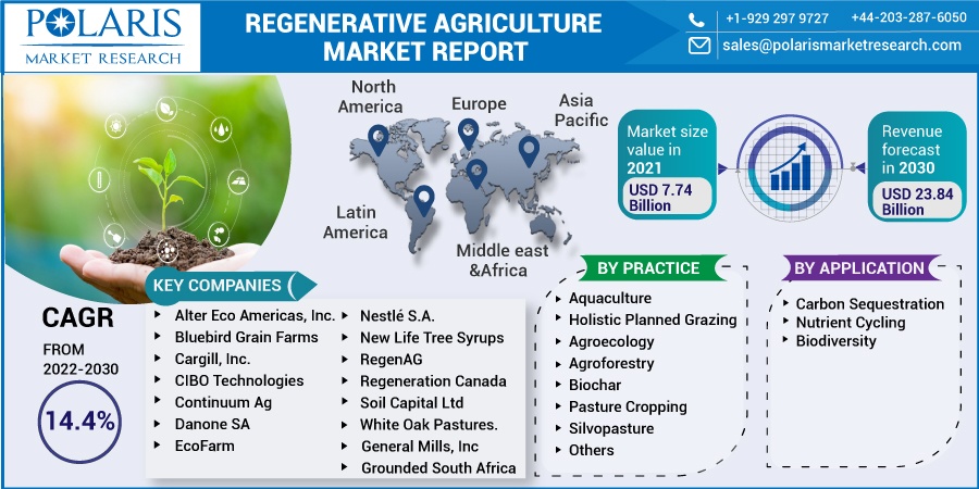 Regenerative_Agriculture_Market13