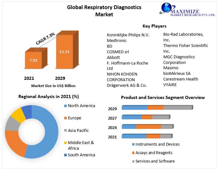 Respiratory-Diagnostics-Market-2