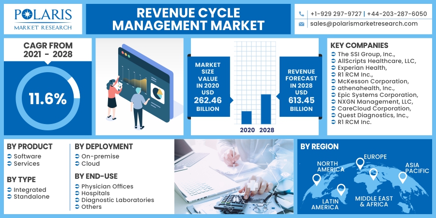 Revenue_Cycle_Management_Market8