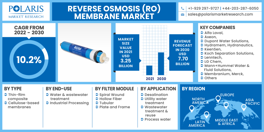 Reverse_Osmosis_(RO)_Membrane_Market