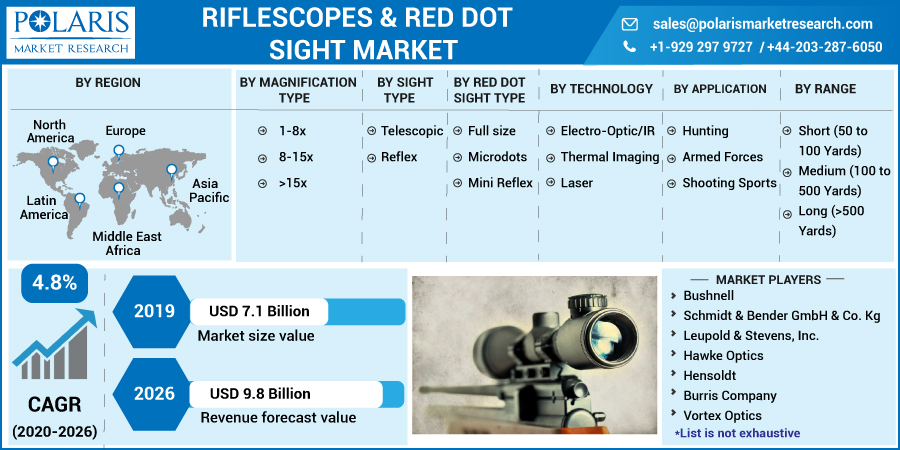 Riflescope_Red_Dot_Sight_Market6