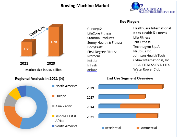 Rowing-Machine-Market-2