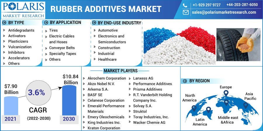 Rubber_Additives_Market8