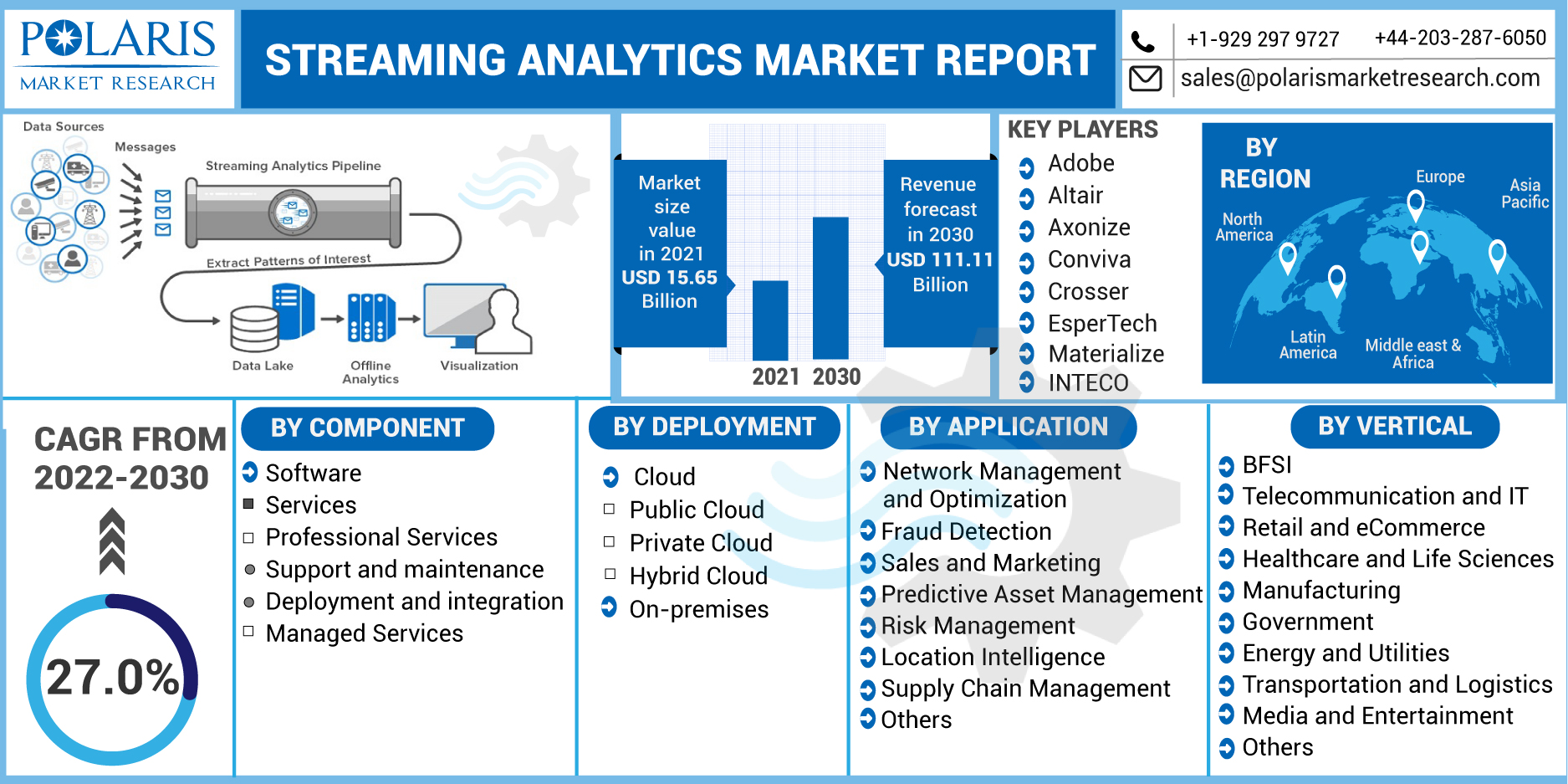 STREAMING_ANALYTICS_MARKET_REPORT-019