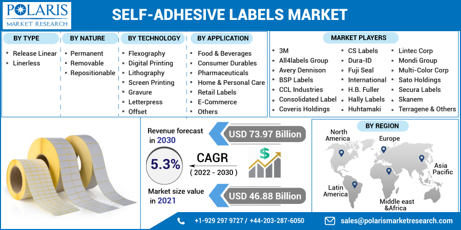 Self-Adhesive_Labels_Market-015