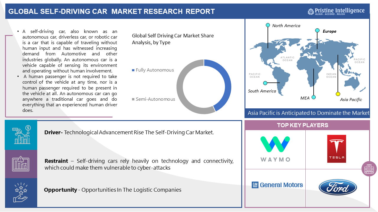 Self-Driving_Car