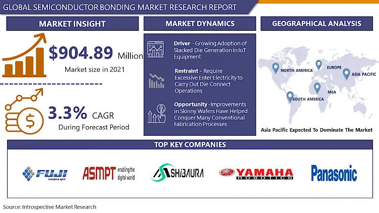 Semiconductor_Bonding_Market