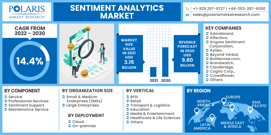 Sentiment_Analytics_Market6