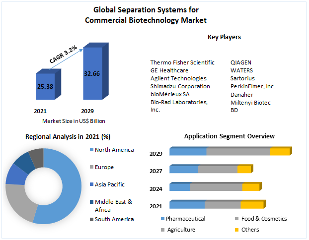 Separation-Systems-for-Commercial-Biotechnology-Market