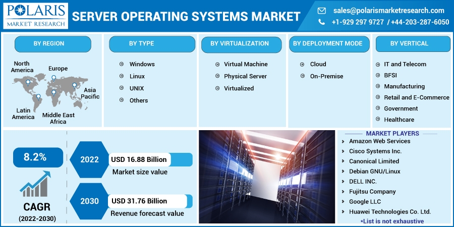 Server_Operating_Systems_Market16