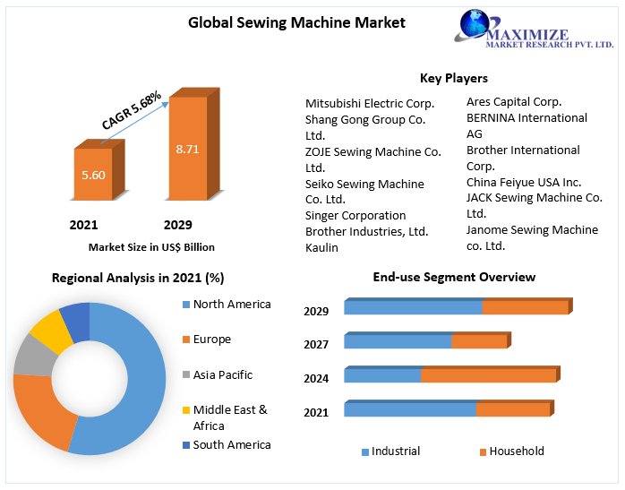 Sewing-Machine-Market-1