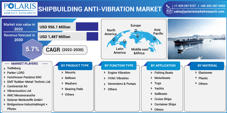 Shipbuilding_Anti-Vibration_Market12