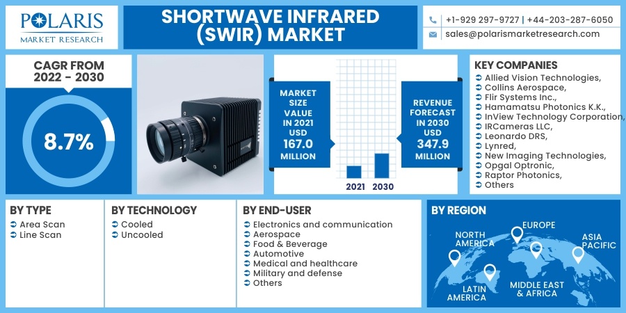 Shortwave-Infrared-SWIR-Market6