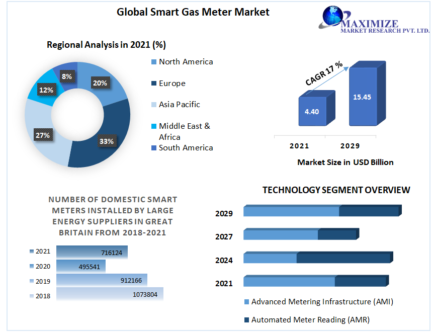Smart-Gas-Meter-Market-3