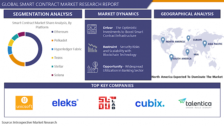 Smart_Contract_Market