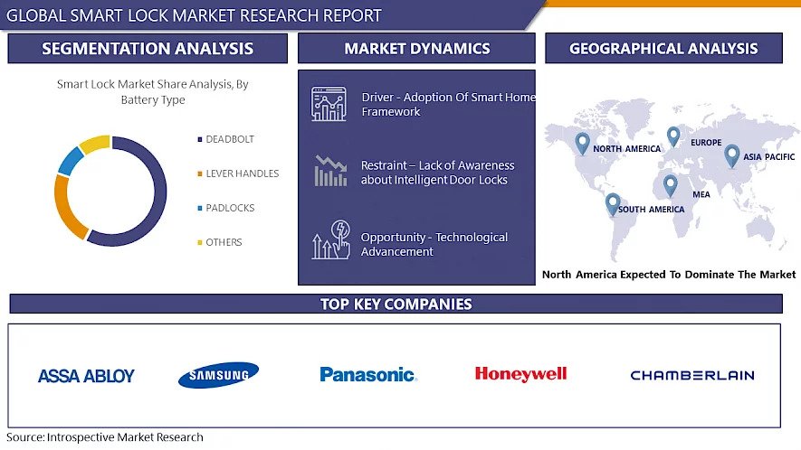 Smart_Lock_market