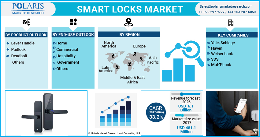 Smart_Locks_Market-01