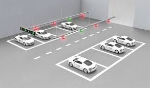 Smart_Parking_System_Market