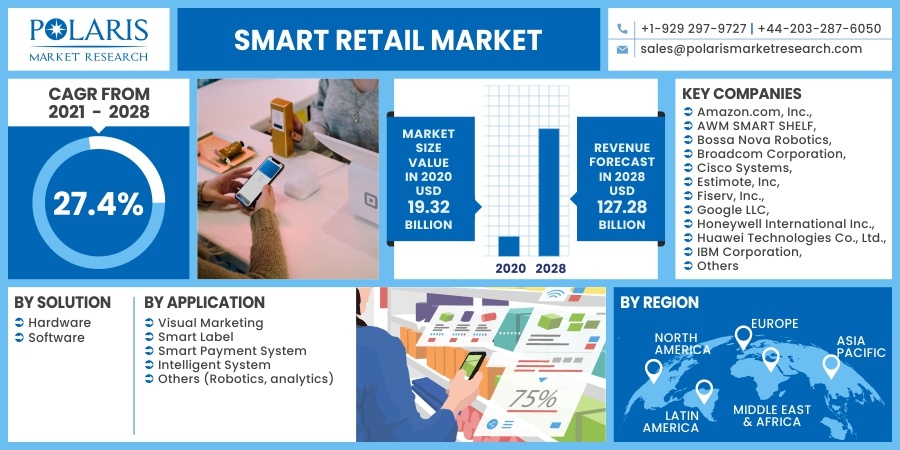 Smart_Retail_Market11