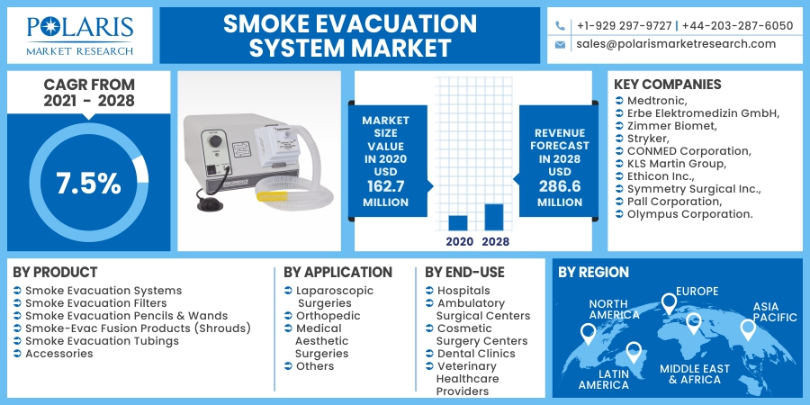 Smoke_Evacuation_System_Market12