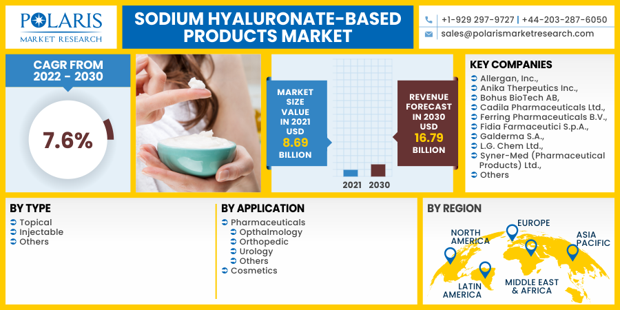 Sodium_Hyaluronate-based_Products_Market19