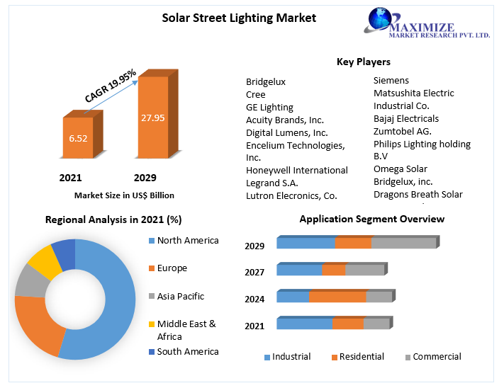 Solar-Street-Lighting-Market1