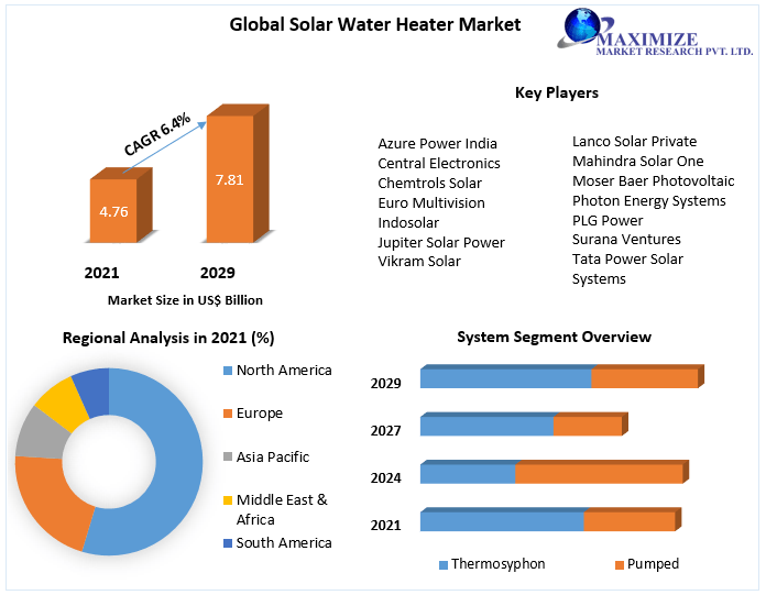 Solar-Water-Heater-Market-2