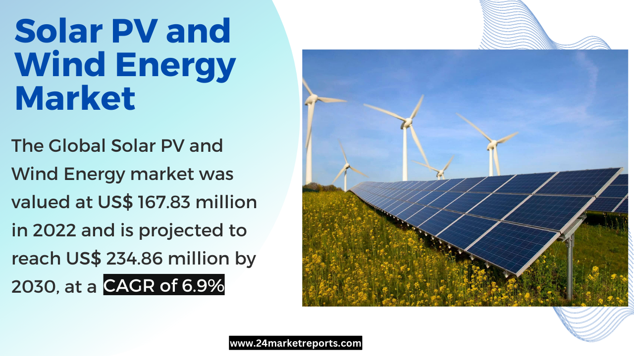 Solar_PV_and_Wind_Energy_Market