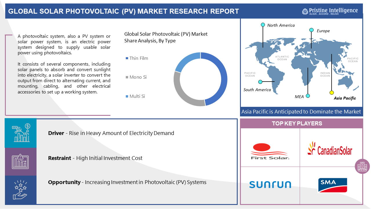 Solar_Photovoltaic_(PV)_Market