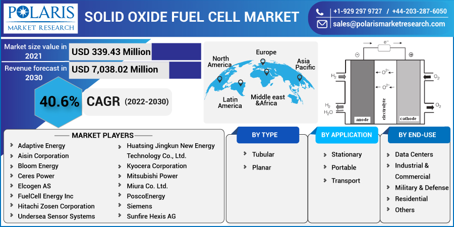 Solid_Oxide_Fuel_Cell_Market-0110