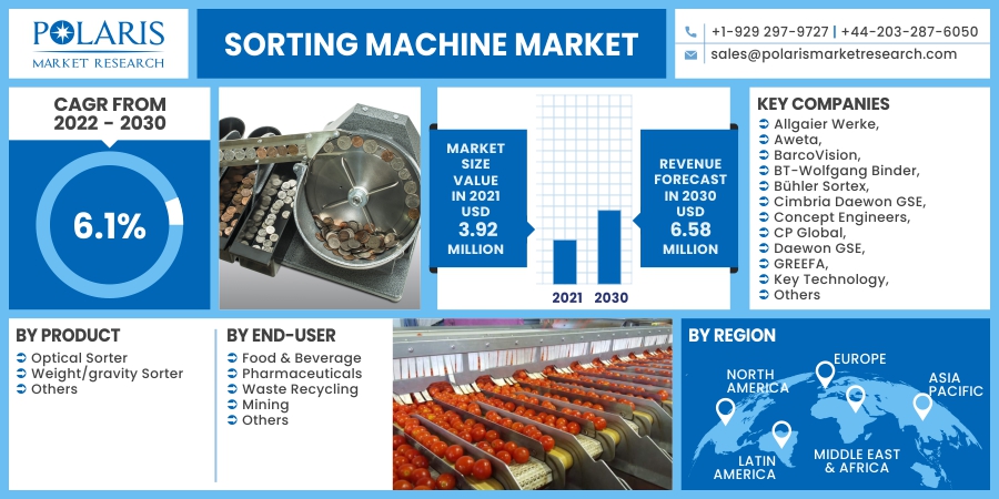 Sorting_Machine_Market10