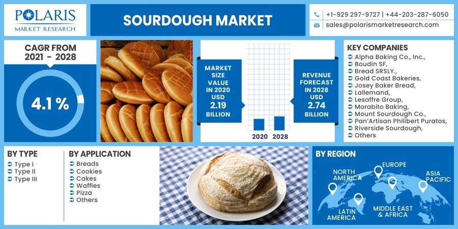 Sourdough_Market
