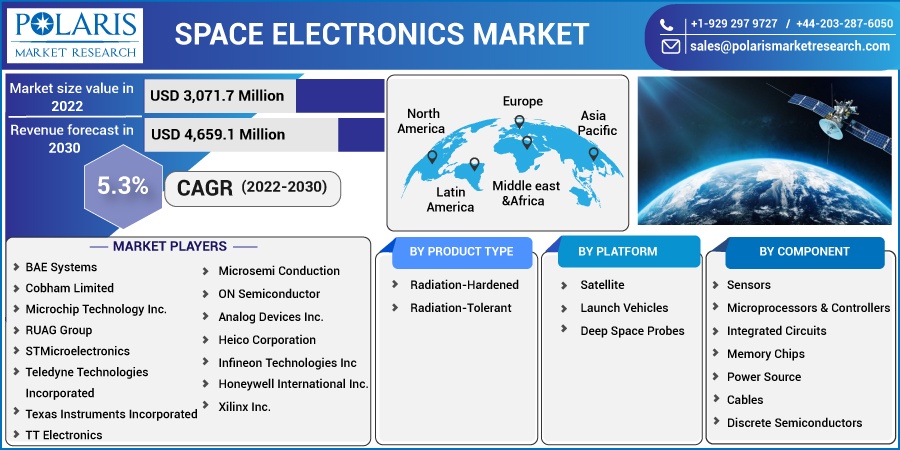 Space-Electronics-Market1