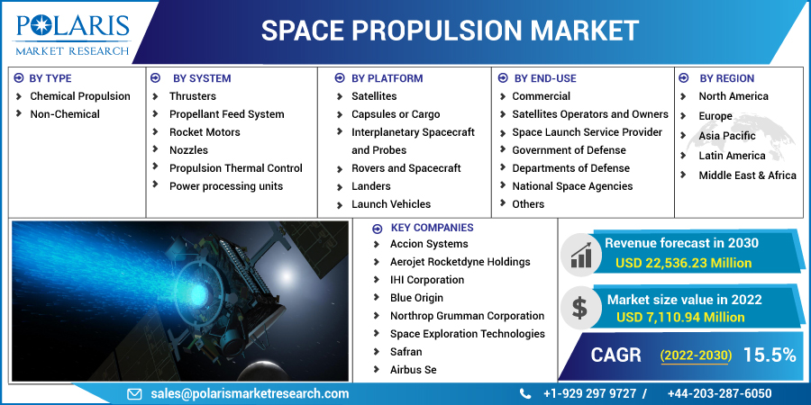 Space_Propulsion_Market13