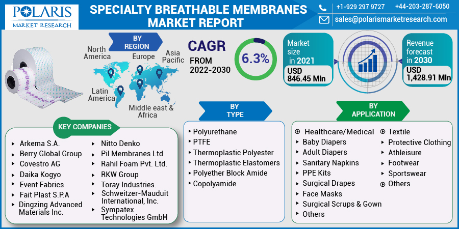 Specialty-Breathable-Membranes-Market-011