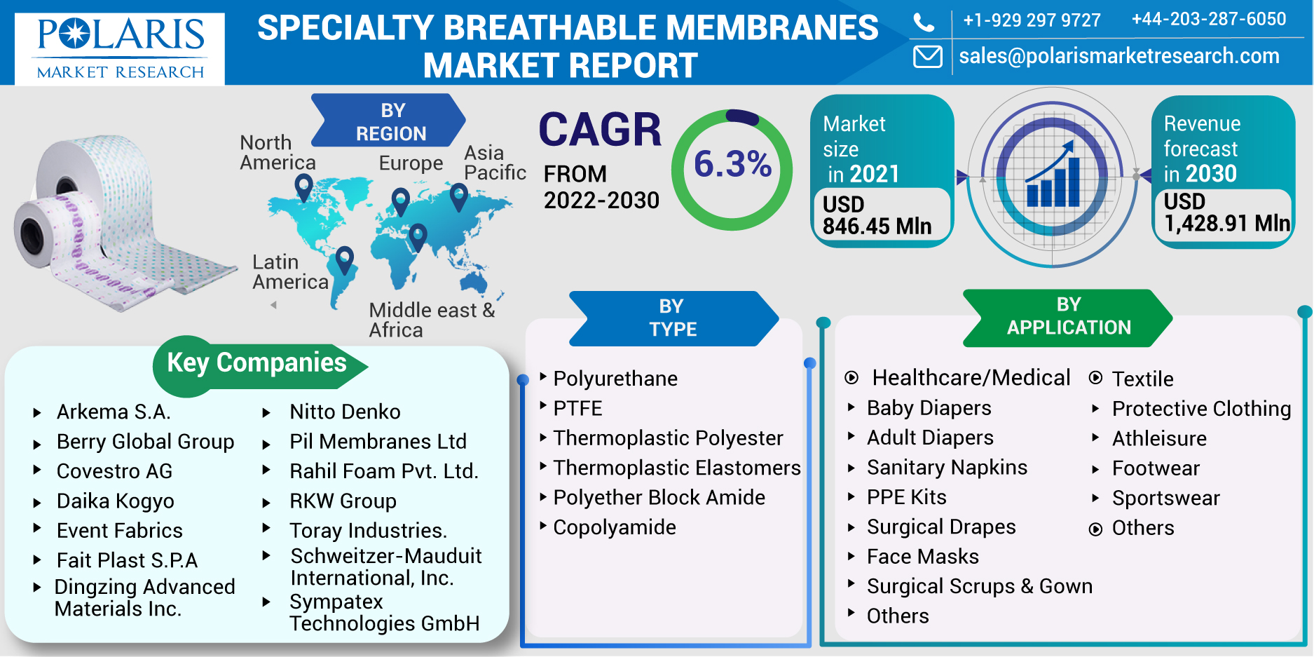 Specialty_Breathable_Membranes_Market-0110