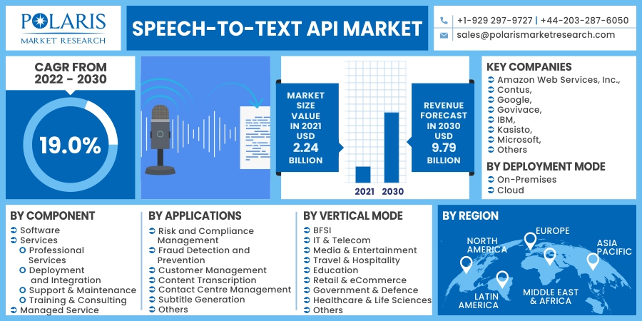 Speech-to-text_API_Market