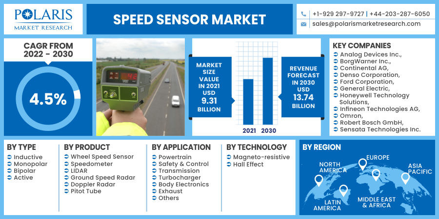 Speed_Sensor_Market6