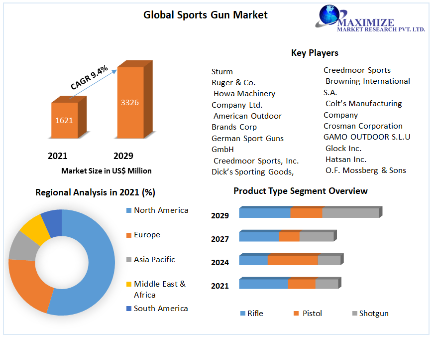 Sports-Gun-Market-3