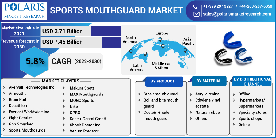 Sports_Mouthguard_Market-015