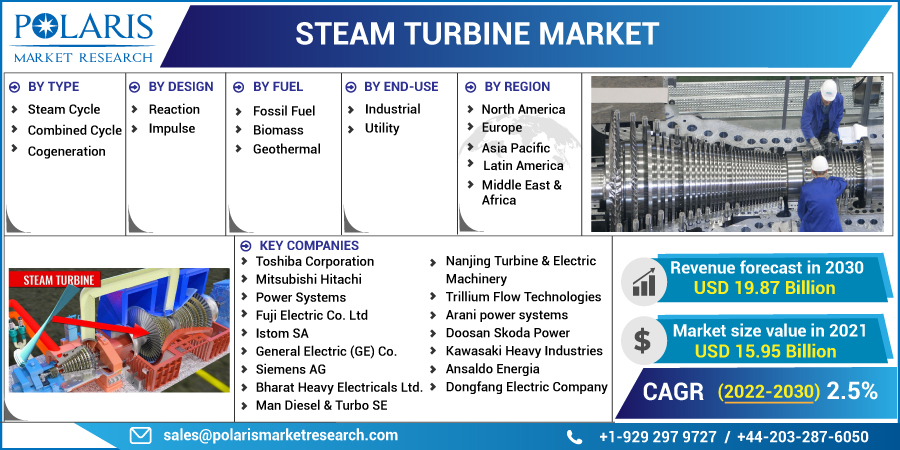 Steam_Turbine_Market-016
