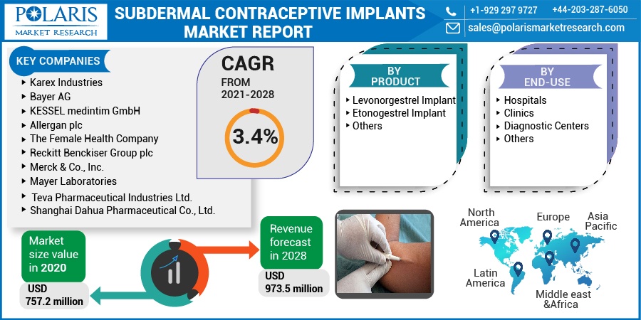 Subdermal-Contraceptive-Implants-Market-01