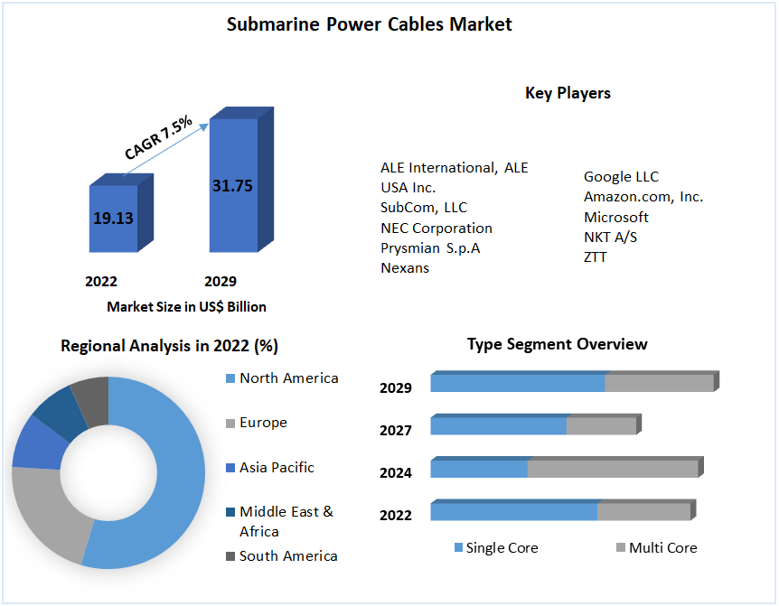 Submarine-Power-Cables-Market