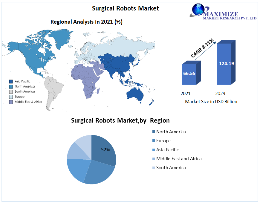 Surgical-Robots-Market3